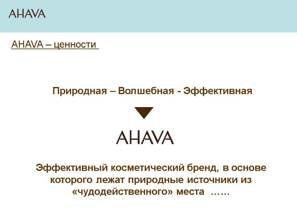 AHAVA – ценности Природная – Волшебная - Эффективная Эффективный косметический бренд, в основе которого